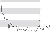 hier klicken zur Chartansicht