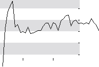 hier klicken zur Chartansicht