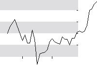 hier klicken zur Chartansicht