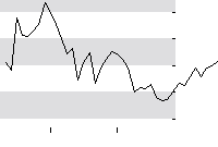 hier klicken zur Chartansicht