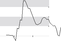 hier klicken zur Chartansicht