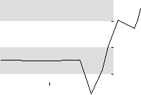 hier klicken zur Chartansicht