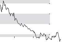 hier klicken zur Chartansicht