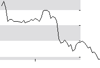 hier klicken zur Chartansicht