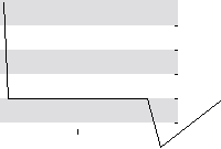 hier klicken zur Chartansicht