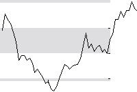 hier klicken zur Chartansicht