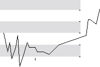 hier klicken zur Chartansicht