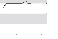 hier klicken zur Chartansicht