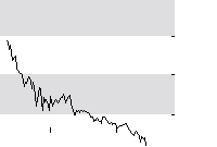hier klicken zur Chartansicht