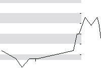 hier klicken zur Chartansicht