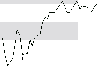 hier klicken zur Chartansicht