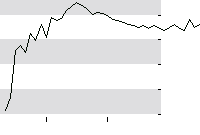 hier klicken zur Chartansicht
