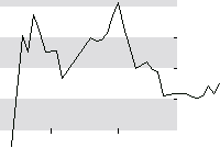 hier klicken zur Chartansicht