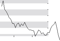 hier klicken zur Chartansicht