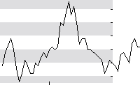 hier klicken zur Chartansicht