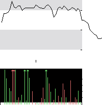 hier klicken zur Chartansicht