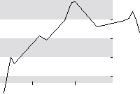 hier klicken zur Chartansicht