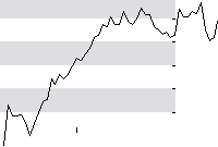 hier klicken zur Chartansicht
