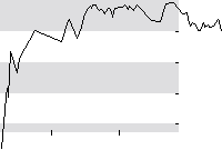 hier klicken zur Chartansicht