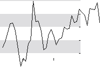 hier klicken zur Chartansicht