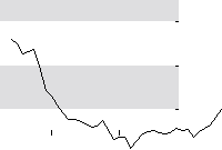 hier klicken zur Chartansicht