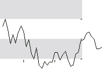 hier klicken zur Chartansicht