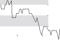 hier klicken zur Chartansicht
