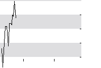 hier klicken zur Chartansicht