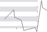 hier klicken zur Chartansicht