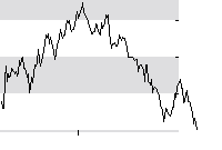 hier klicken zur Chartansicht