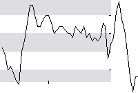 hier klicken zur Chartansicht
