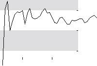 hier klicken zur Chartansicht