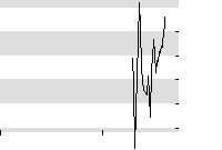 hier klicken zur Chartansicht
