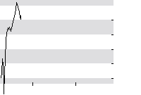 hier klicken zur Chartansicht