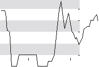 hier klicken zur Chartansicht