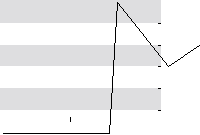 hier klicken zur Chartansicht