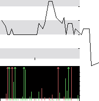 hier klicken zur Chartansicht