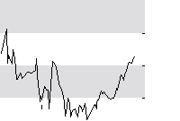 hier klicken zur Chartansicht
