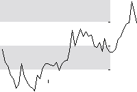 hier klicken zur Chartansicht