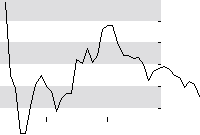 hier klicken zur Chartansicht