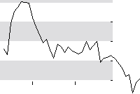 hier klicken zur Chartansicht