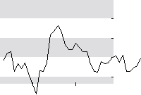 hier klicken zur Chartansicht