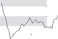 hier klicken zur Chartansicht