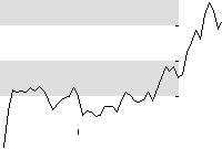 hier klicken zur Chartansicht