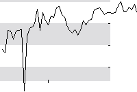 hier klicken zur Chartansicht
