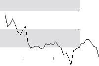 hier klicken zur Chartansicht