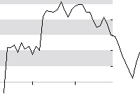hier klicken zur Chartansicht