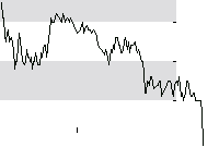 hier klicken zur Chartansicht