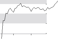 hier klicken zur Chartansicht