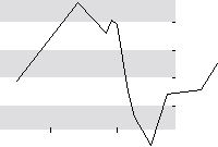 hier klicken zur Chartansicht
